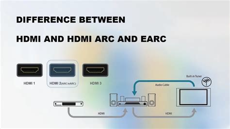 Diagram dat de HDMI-ARC aansluitmethode illustreert