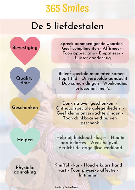 illustratie van de vijf liefdestalen