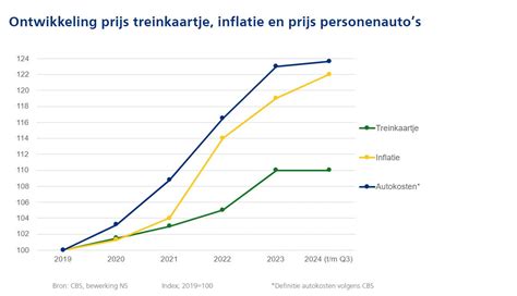Grafiek met de prijzen en kenmerken van de drie Videoland abonnementen: Basis, Plus en Premium.