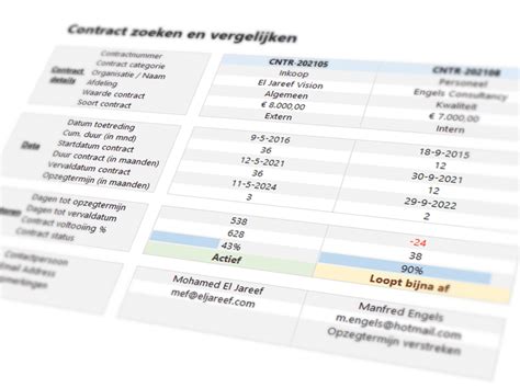Infographic die de looptijd van contracten en mogelijke scenario's voor de beschikbaarheid van FOX Sports bij Ziggo weergeeft.