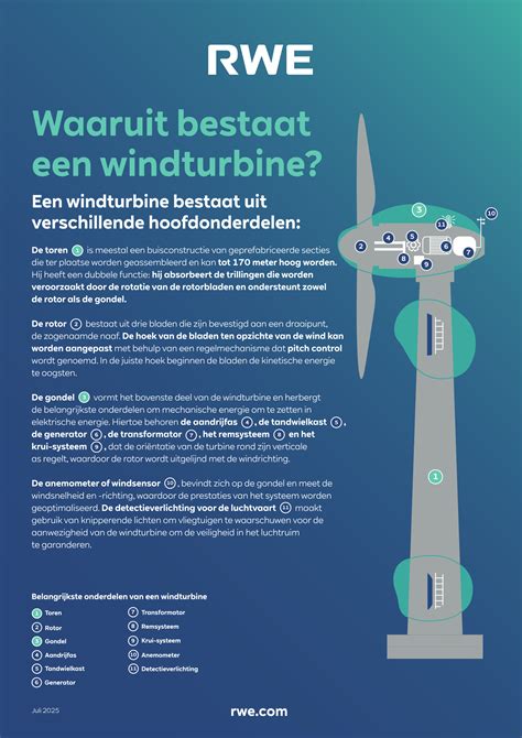 Infographic die de vecht- of vluchtmodus uitlegt