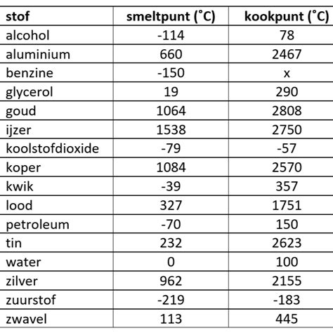 Vergelijking van verschillende satellietsystemen en hun ontvangstgebieden.