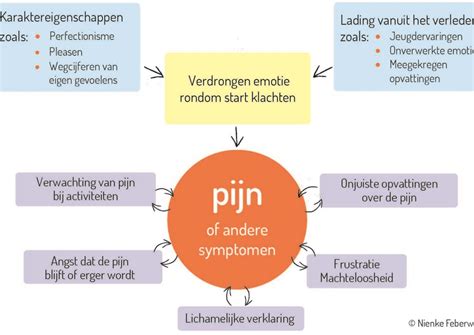 Schema dat de invloed van afstand en obstakels op wifi-signaalsterkte weergeeft.