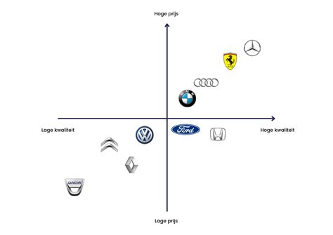 Gedetailleerde afbeelding van de montage van een DUO LNB, met nadruk op de positionering van de twee ontvangstkoppen.