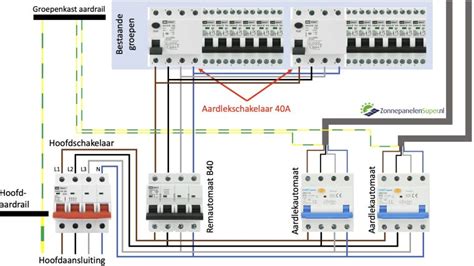 Schema van een DiseqC-schakeling met meerdere LNB's