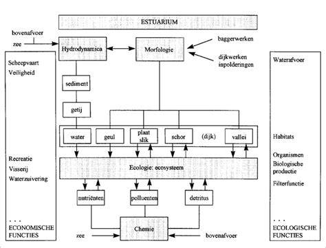 Schematische weergave van het schildersproces