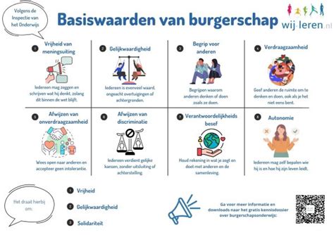 Infographic met de belangrijkste aspecten van het schildersvak