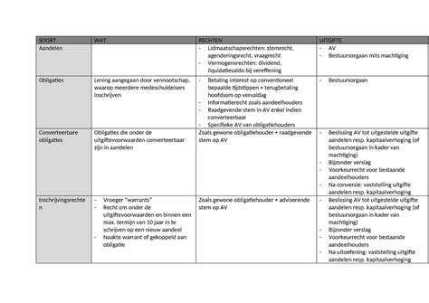 Overzicht van de verschillende NPO-zenders en platforms.