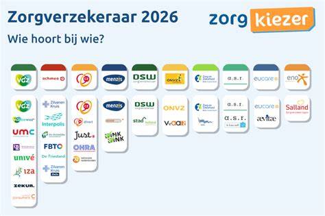 Overzicht van de Telenet-infrastructuur