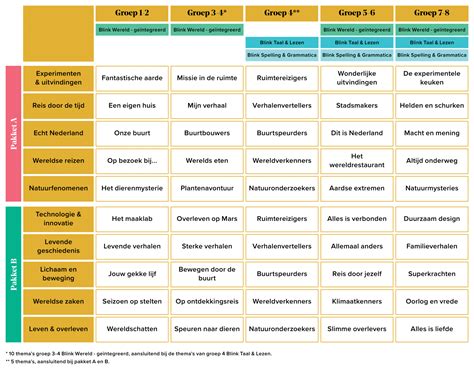 Overzicht van diverse podcast covers met thema's als geloof, leven en actualiteit