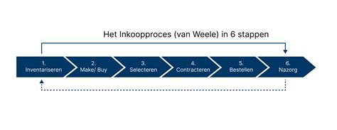 Infographic die het proces van automatische ondertitelsynchronisatie illustreert, van audio-analyse tot tijdstempelgeneratie.