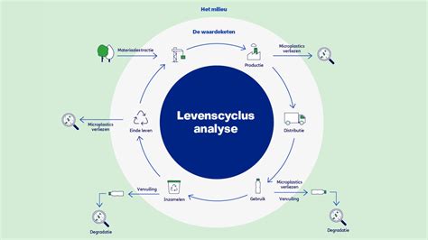 Infographic die de levenscyclus van smart TV's en ondersteuning voor apps toont