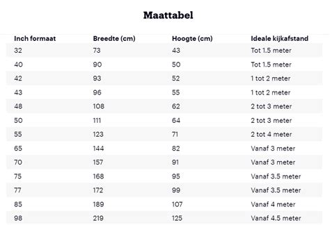 Grafiek die de relatie tussen schermgrootte, kijkafstand en aanbevolen resolutie toont