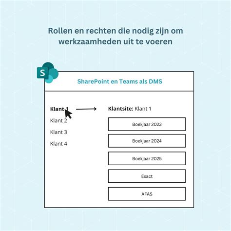 Infographic met veelvoorkomende foutmeldingen bij het instellen van netwerklocaties in Kodi en hun mogelijke oplossingen.