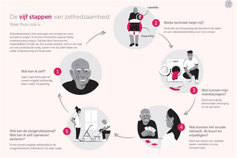 Infographic met de stappen om de cache van een smartphone te legen.