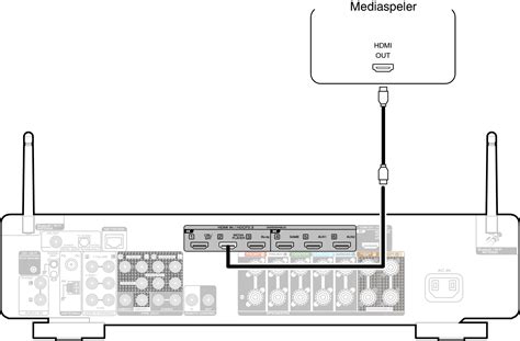 Schema van een mediaspeler met aansluitingen
