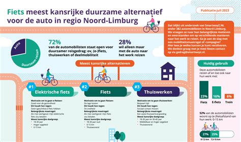 Infographic met de top 15 meest kansrijke beroepsgebieden.