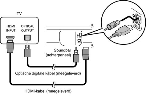 Schema van HDMI ARC en Optische kabelaansluitingen op een TV en soundbar