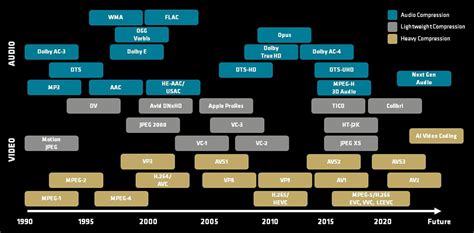 Diagram dat de relatie tussen MKV-container, video/audio streams, codecs en mediaspelers illustreert.