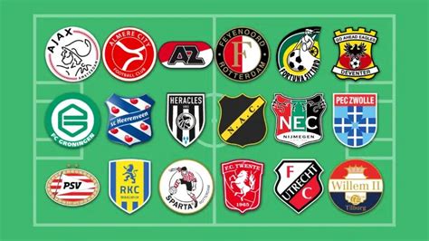 Schema van de impact van wintertransfers op Eredivisie teams.