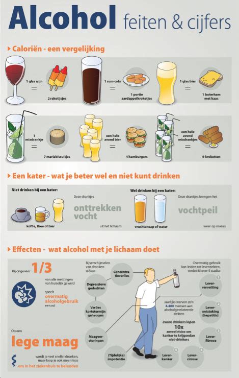 Infographic met de effecten van alcohol op het lichaam