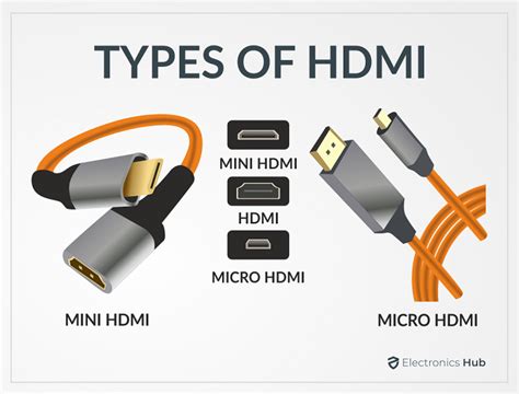 Illustratie van verschillende HDMI-stekkers: Standaard, Mini-HDMI, Micro-HDMI