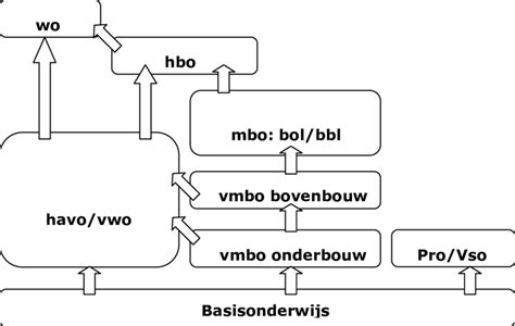 Schematische weergave van het automatische ondertitelingsproces