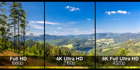 Vergelijking van beeldresolutie tussen Full HD en 4K Ultra HD met focus op detail.