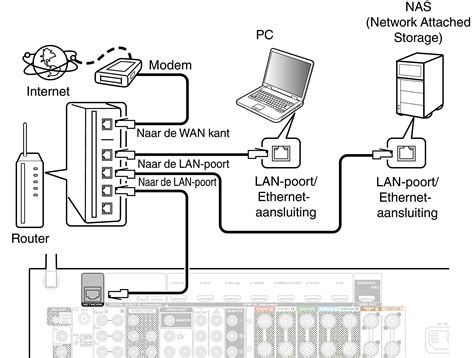 Schematische weergave van een thuisnetwerk met router en Chromecast