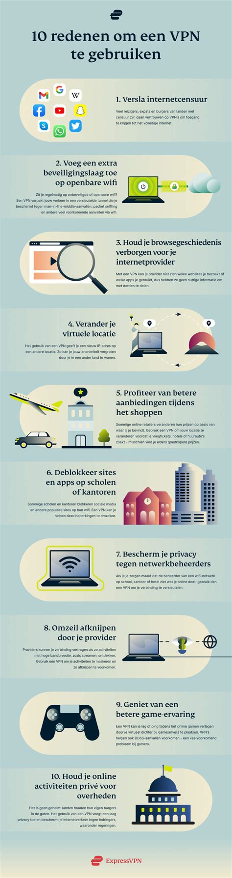 Thema: Infographic die de stappen toont om een VPN te gebruiken om geo-restricties te omzeilen