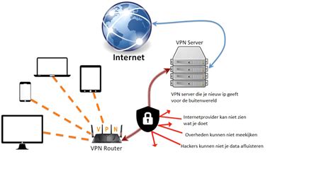 Illustratie van een router met VPN-verbinding