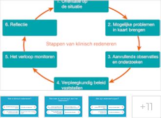 Schema met de stappen van het reparatieproces bij Randstad TV-Service
