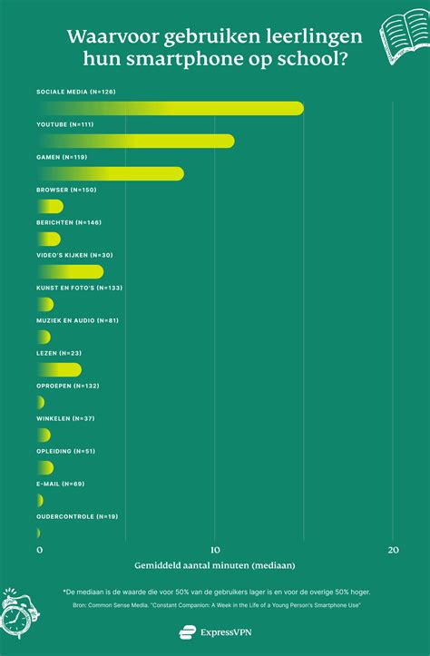 Infographic met verschillende apps en apparaten om smartphonegebruik in het verkeer te beperken
