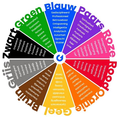 Schema met de verschillende Kijkwijzer leeftijdsclassificaties en hun betekenis.