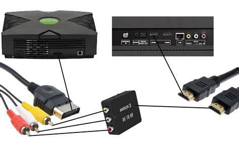 Overzicht van benodigde kabels en apparatuur voor het aansluiten van een Xbox Series X.