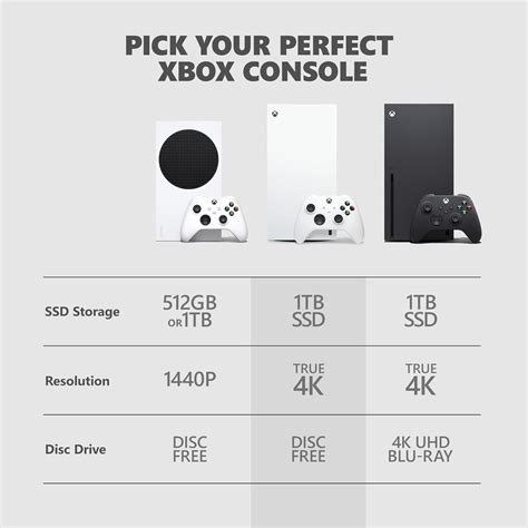 Vergelijking van de specificaties van Xbox Series X en Xbox Series S voor gaming op hoge resolutie en verversingssnelheid.