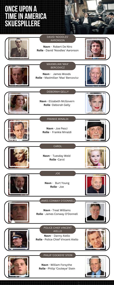 Personages David 'Noodles' Aaronson en Maximillian 'Max' Bercovicz uit Once Upon a Time in America