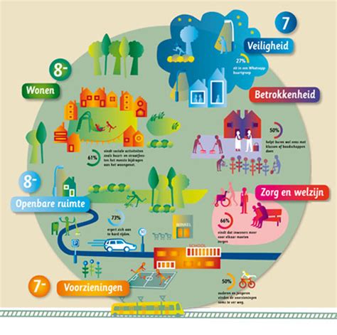 Infographic met de belangrijkste voorzieningen in een fulltime camperbus.