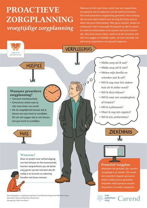 Infographic die de verschillende academische carrièrepaden schetst, van docent tot lector en hoogleraar.