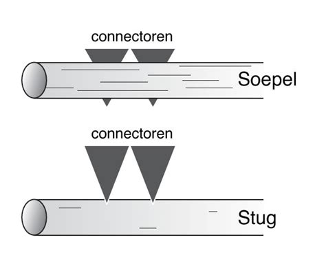 Illustratie die het verschil toont tussen een soepele en een stugge netwerkkabel, en hoe deze correct worden aangesloten op respectievelijk een RJ45 connector en een LSA-strook.