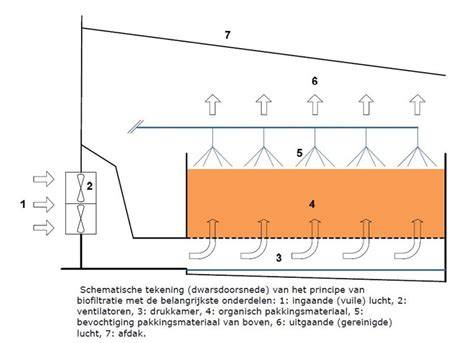Schematische weergave van de achterkant van een 22-inch LCD TV met geïntegreerde DVD-speler, waarop de verschillende aansluitingen (HDMI, USB, etc.) worden getoond.