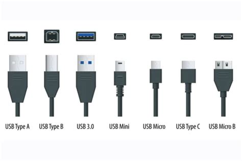 Illustratie van verschillende USB-poorten (USB-A, USB-C) en HDMI-poorten op een laptop en desktop.