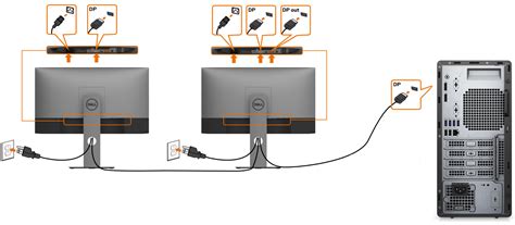 Diagram dat de mogelijkheden van Thunderbolt 3 toont, inclusief het aansluiten van meerdere schermen.