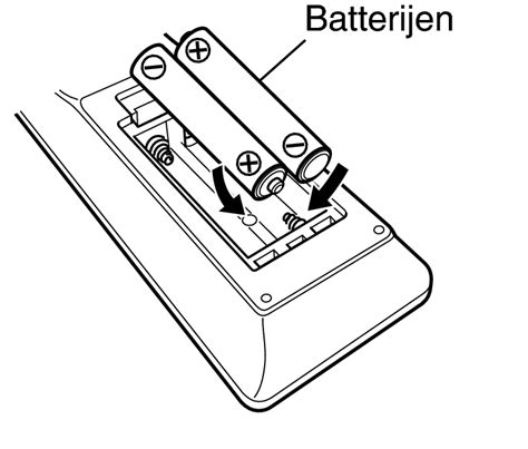 Illustratie van het correct plaatsen van batterijen in een afstandsbediening, inclusief het '+' symbool.