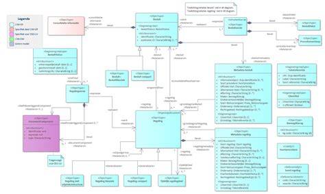 Schema dat de metadata van een videobestand toont, inclusief de oriëntatie-informatie (rotatie)