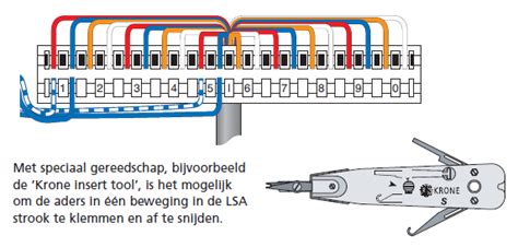 Illustratie van een UTP-kabel die wordt aangesloten op een LSA-strook van een wandcontactdoos