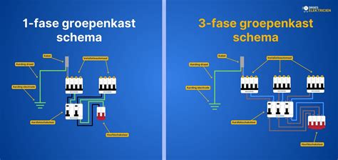 Schema van coax aansluitingen met uitleg over einddozen en rijgdozen