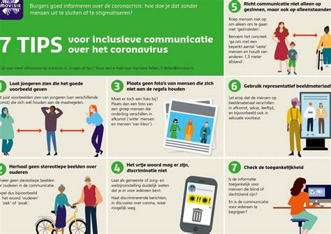 Infographic die de verschillende methoden voor DVD naar USB conversie en hun toepassingen weergeeft.