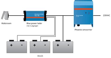 Schema van een retourgeschikte huisversterker met meerdere uitgangen