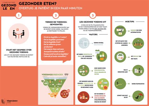 Infographic over de voordelen van gezonde voeding voor de hersengezondheid.